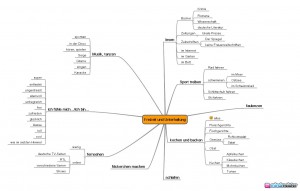 Freizeit czas wolny słownictwo