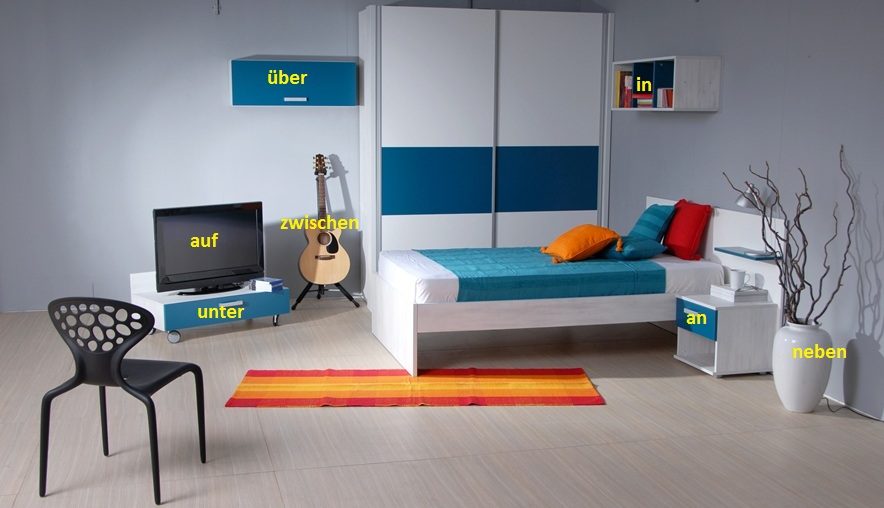 Przyimki z celownikiem i biernikiem