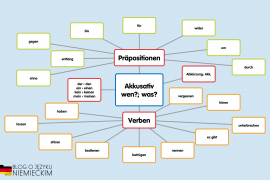 Biernik w języku niemieckim – Akkusativ